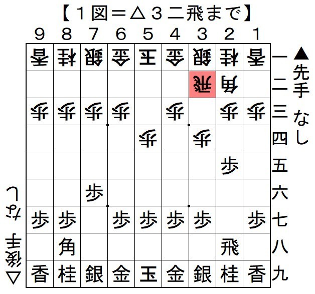 菅井流ゴキゲン三間飛車 将棋の定跡 奇襲ノートブック