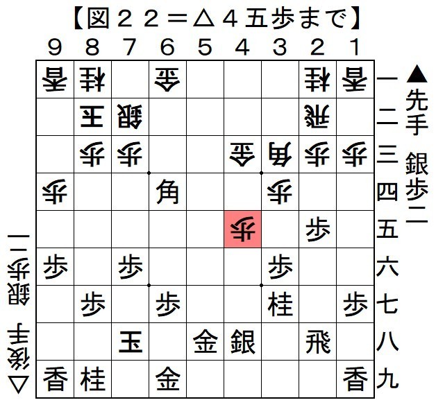 ３七桂急戦 その３ 将棋の定跡 奇襲ノートブック