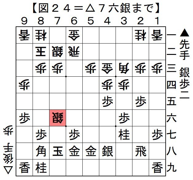 ３七桂急戦 その３ 将棋の定跡 奇襲ノートブック