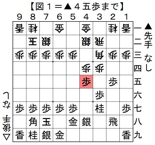 日記 将棋の定跡 奇襲ノートブック