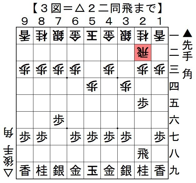 菅井流ゴキゲン三間飛車 将棋の定跡 奇襲ノートブック