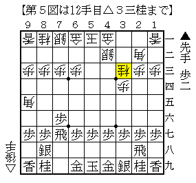 パックマン戦法 その１ 将棋の定跡 奇襲ノートブック